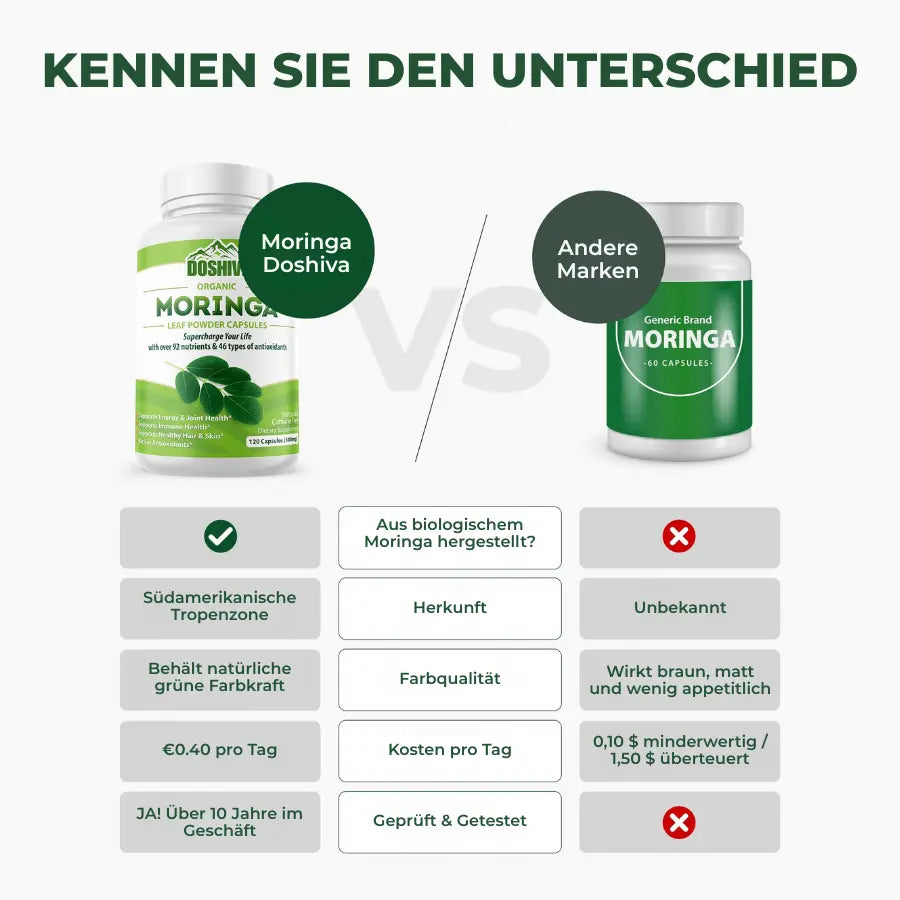 Doshiva Moringa – Senkt Cortisol auf natürliche Weise und hilft, das Gleichgewicht von innen und außen wiederherzustellen