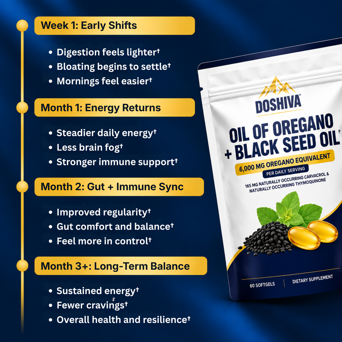 Doshiva Oil of Oregano Softgels
