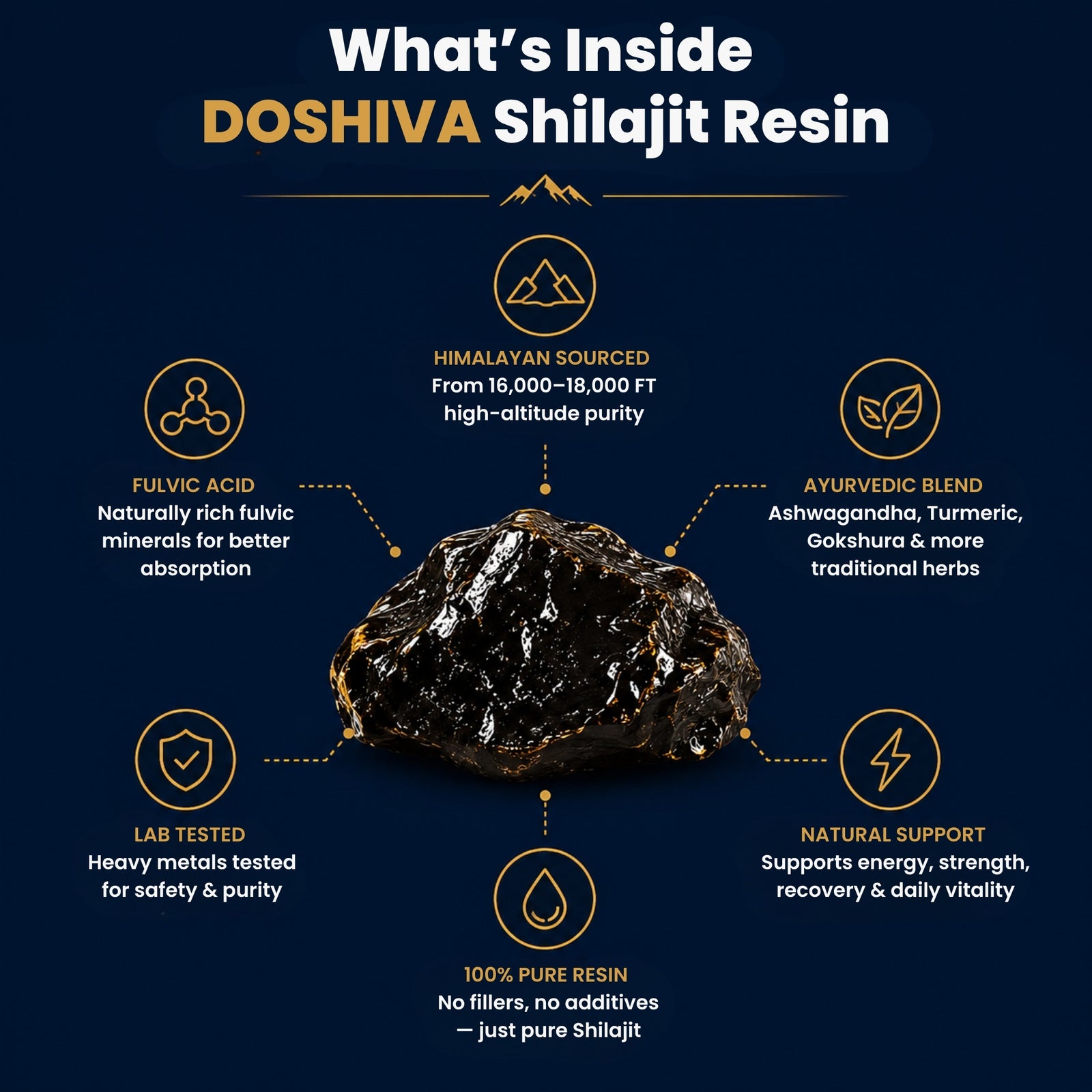Doshiva Shilajit Resin – Mineral-Rich Support for Daily Energy & Focus