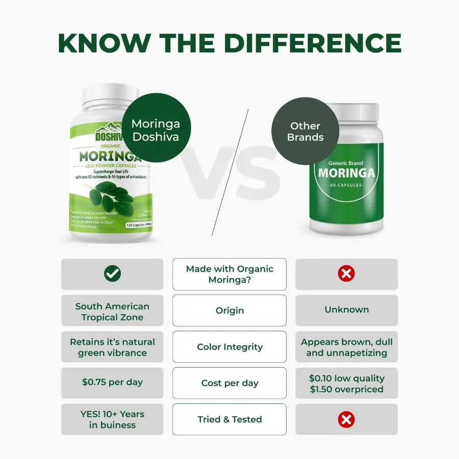 Doshiva Moringa – Naturally Lowers Cortisol To Help Restore Balance Inside and Out