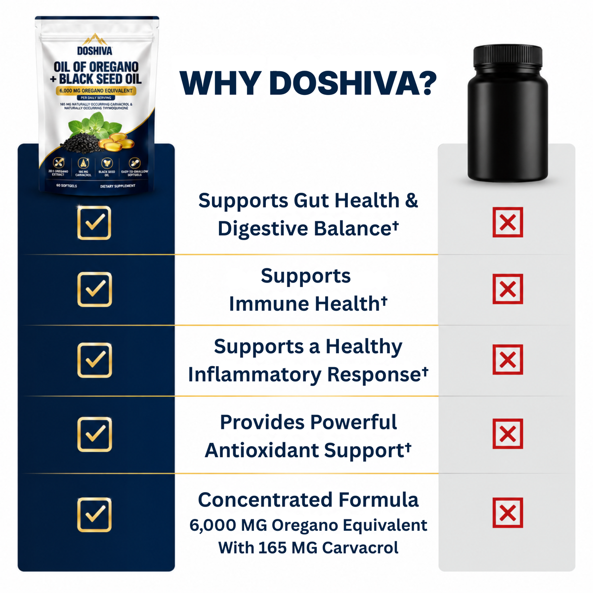 Doshiva Oil of Oregano Softgels